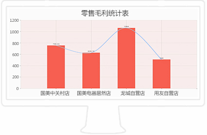 用友财务软件|ERP软件|财务软件|用友进销存|OA|广州用友软件|广东用友软件